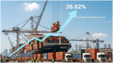 US apparel imports from Bangladesh surge 26.62% despite global decline